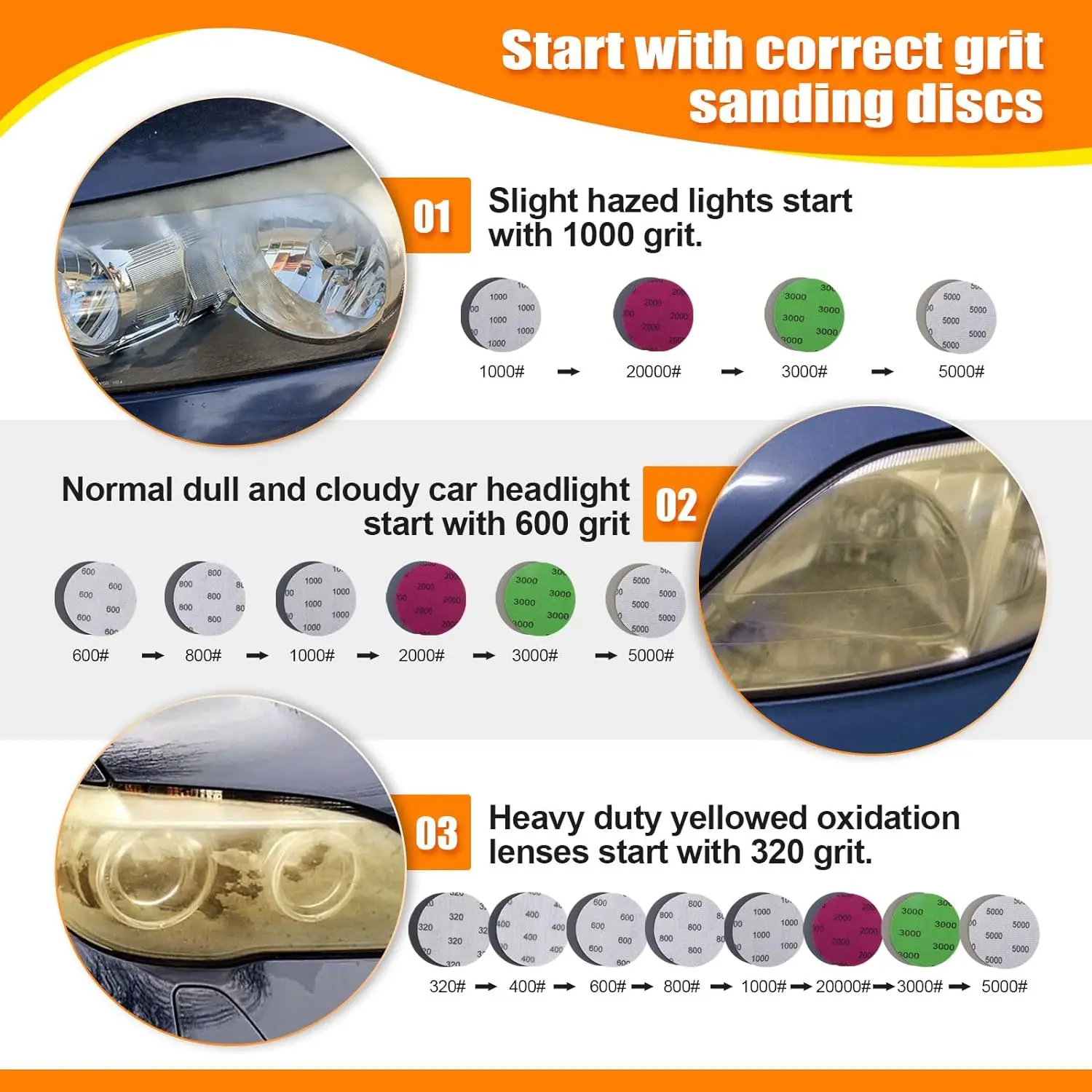 3 インチ車用ヘッドライト修理キット 53 個入り グリット - Beeswax Wrap のレビューと価格