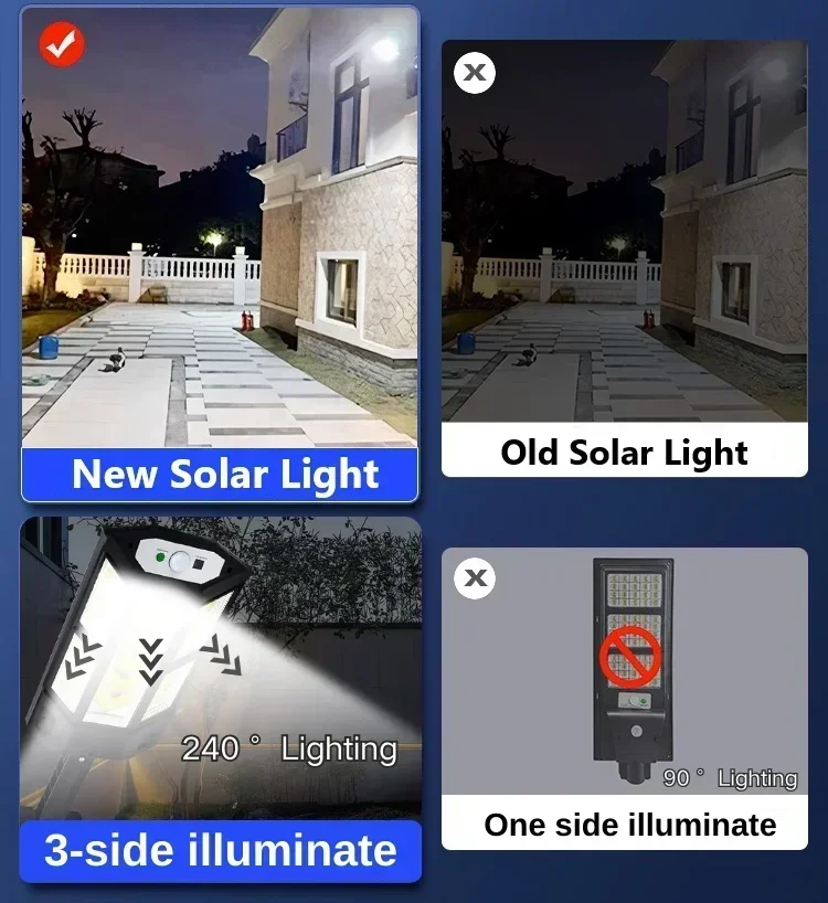最新のソーラーランプ強力な屋外ソーラーライトモーションセンサ - Solar Garden Light のレビューと価格