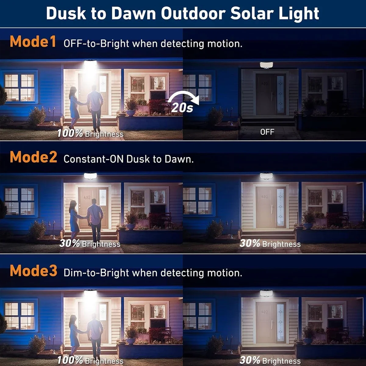 234LED ソーラー屋外ライト モーションセンサー 超高輝 - Solar Garden Light のレビューと価格