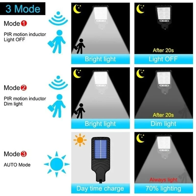 強力なLEDソーラー屋外中庭壁掛けランプ充電式誘導ソーラーガ - Solar Garden Light のレビューと価格